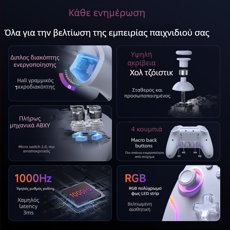 Easysmx Gamepad X20 Hall Trigger Διπλής Λειτουργίας Εναλλαγή + Αποσπώμενο Hall Rocker + Πλήρη Μηχανικά Πλήκτρα