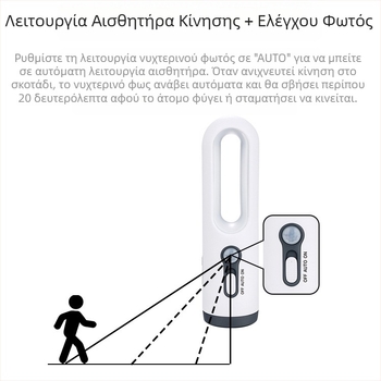 Νυχτερινό φως AliExpress για ύπνο, τάισμα μωρού, προστασία ματιών, νυχτερινή φόρτιση, ανθρώπινο σώμα, επαγωγική λάμπα, φακός έκτακτης ανάγκης