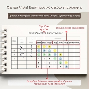 Βιβλίο απομνημόνευσης αγγλικού λεξιλογίου Ebbinghaus που μπορεί να καλύψει μικρά τετράδια, φορητά μικρά τετράδια για μαθητές μεταπτυχιακών εισαγωγικών εξετάσεων λυκείου