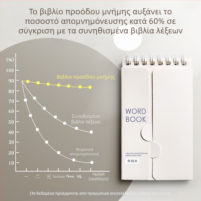 Βιβλίο απομνημόνευσης αγγλικού λεξιλογίου Ebbinghaus που μπορεί να καλύψει μικρά τετράδια, φορητά μικρά τετράδια για μαθητές μεταπτυχιακών εισαγωγικών εξετάσεων λυκείου