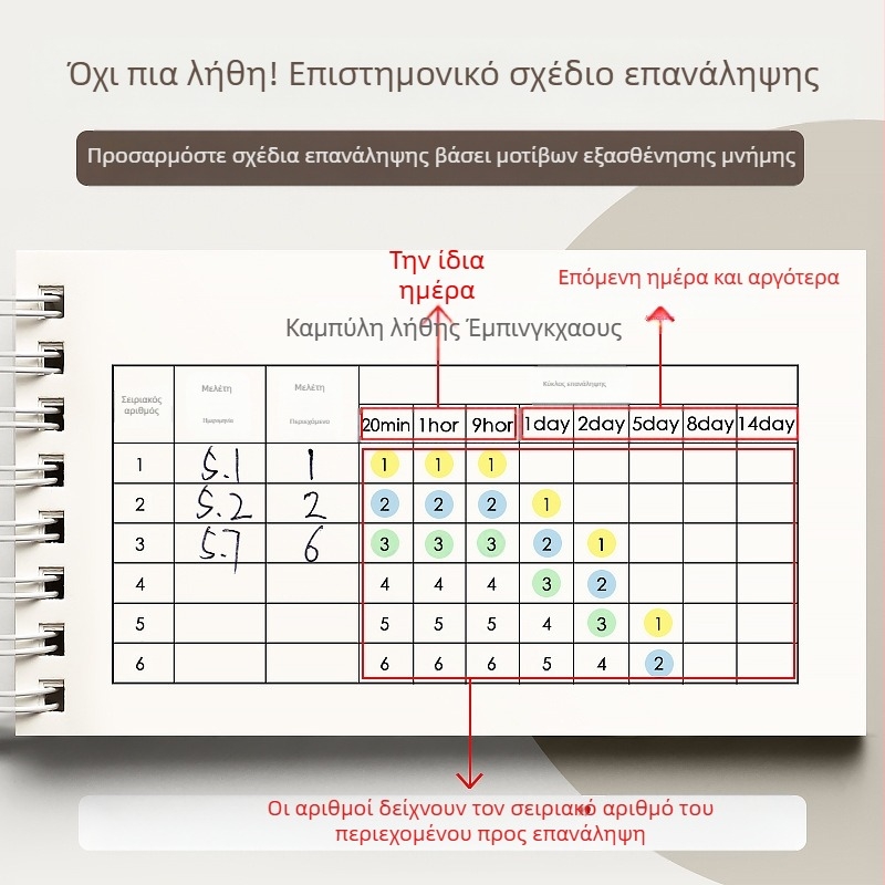 Βιβλίο απομνημόνευσης αγγλικού λεξιλογίου Ebbinghaus που μπορεί να καλύψει μικρά τετράδια, φορητά μικρά τετράδια για μαθητές μεταπτυχιακών εισαγωγικών εξετάσεων λυκείου