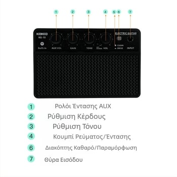 Ηλεκτρική κιθάρα, ηλεκτρικό ηχείο μπάσων, ενισχυτής ήχου 10W, φορητά μίνι αξεσουάρ ακουστικών οργάνων Bluetooth