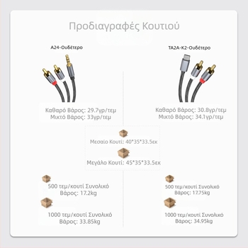Διασυνοριακό Type-c σε RAC Lotus Line 1/2 AUX σε RAC για Ipad Huawei Samsung Google Plus
