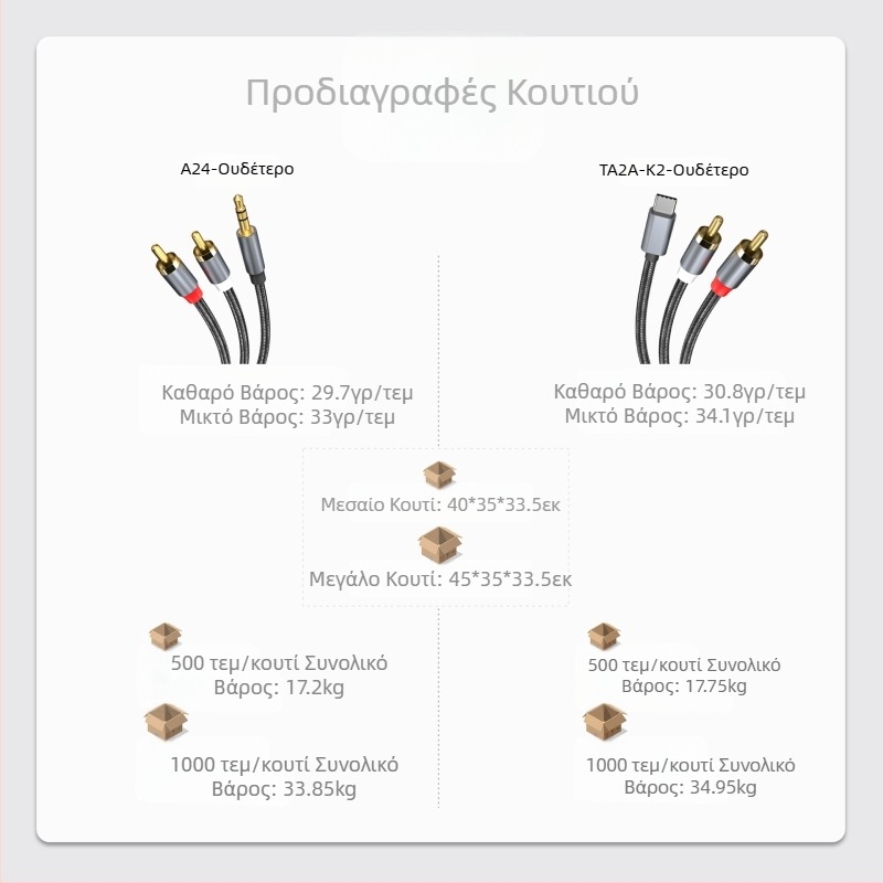 Διασυνοριακό Type-c σε RAC Lotus Line 1/2 AUX σε RAC για Ipad Huawei Samsung Google Plus