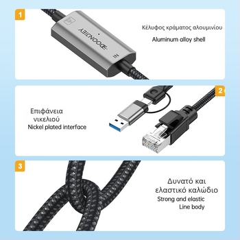 Διπλή κεφαλή τύπου c/usb σε RJ45 TYPEc κινητό τηλέφωνο υπολογιστή σε θύρα δικτύου μετατροπέας Ethernet rj45 gigabit