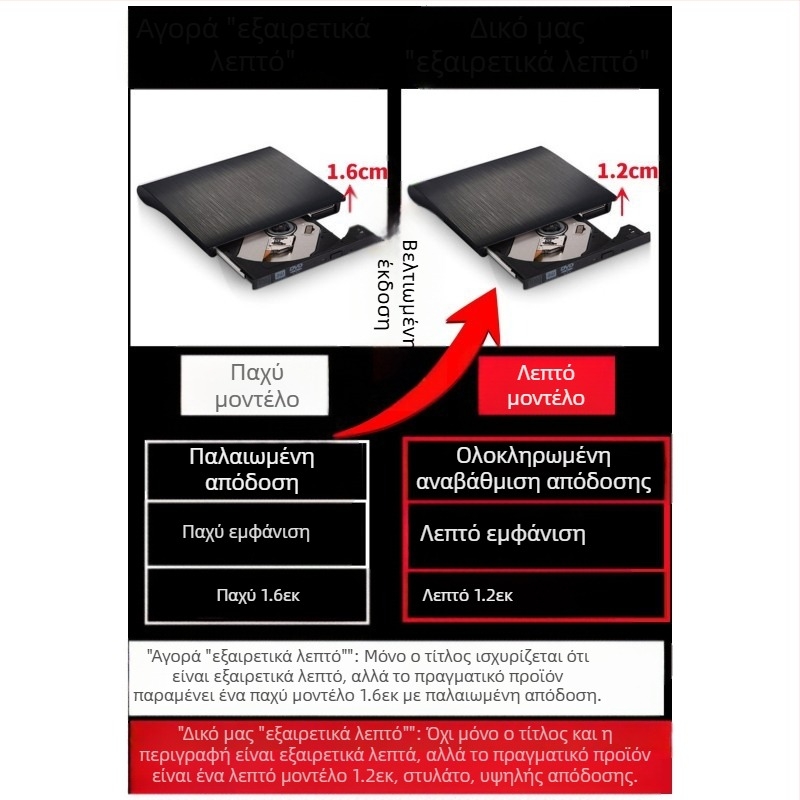 Εξωτερικός εγγραφέας DVD USB3.0 από τον κατασκευαστή και την εξαγωγή, εξαιρετικά λεπτός, 8-ταχύτητας, D9