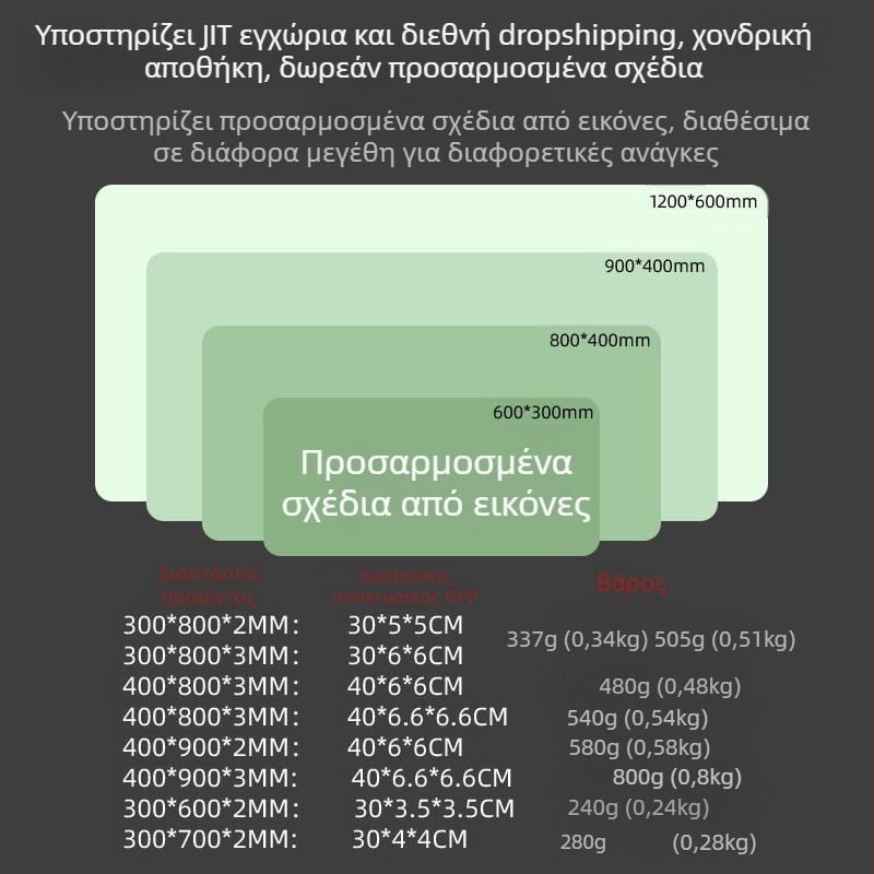 Mouse Pad Προσαρμοσμένο Mouse Pad για Gaming με βίδρα και νούφαρο Αντιολισθητικό Οικιακός Υπολογιστής Φορητός Υπολογιστής Γραφείου Επιφάνεια Εργασίας