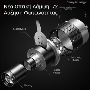 Φωτογραφικός σωλήνας συμπυκνωτή που ισχύει για ένθετο μπαγιονέτ Shenniu Hertus Baorong Σωλήνας χύτευσης συμπυκνωτή Σωλήνας οπτικής εστίασης Προβολέας