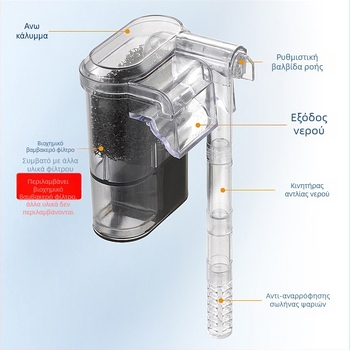 Φίλτρο ενυδρείου μικρό φίλτρο καταρράκτη αεριστήρας ενυδρείου επιτοίχια αντλία φίλτρου σίγασης εξωτερική ανάρτηση ρυθμιζόμενη