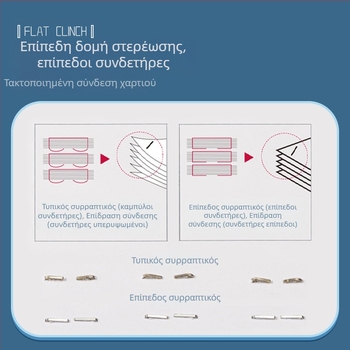 Συρραπτικό γραφείου με μεγάλη πυκνότητα, μικρό μέγεθος, πολυλειτουργικό συρραπτικό γενικής χρήσης, που εξοικονομεί εργασία