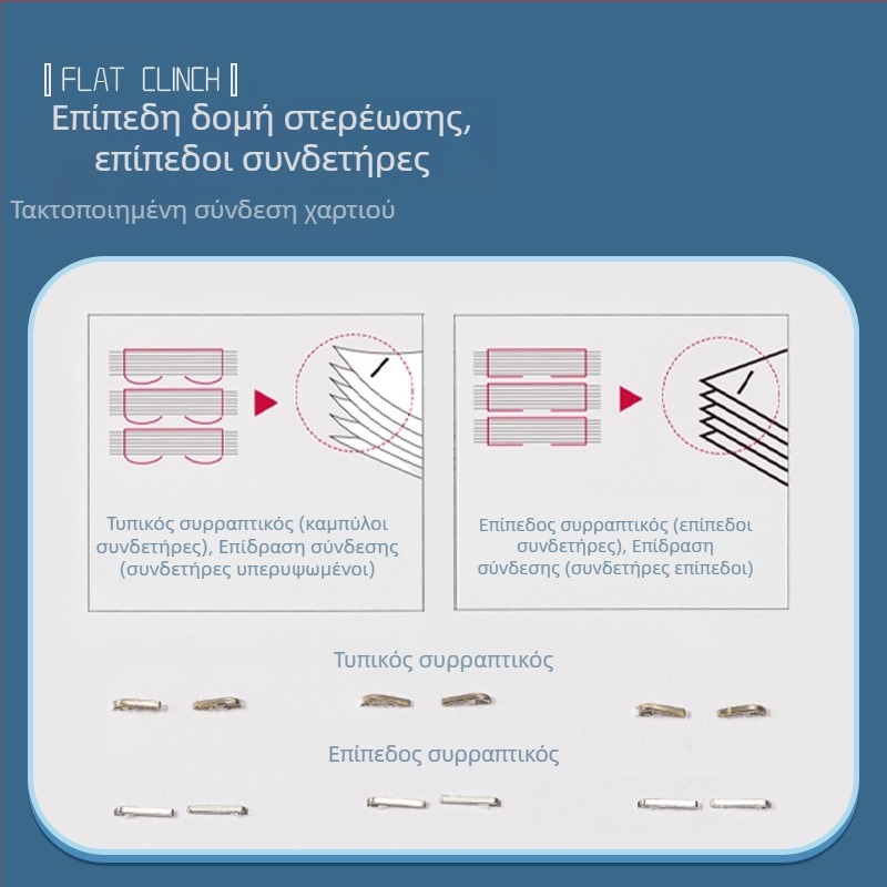 Συρραπτικό γραφείου με μεγάλη πυκνότητα, μικρό μέγεθος, πολυλειτουργικό συρραπτικό γενικής χρήσης, που εξοικονομεί εργασία