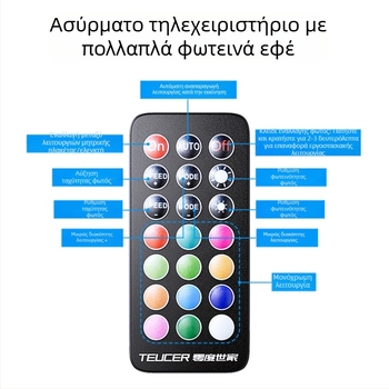 Ανεμιστήρας πλαισίου, ελεγκτής γραμμής συλλογής ενός σημείου δέκα, 5V3 ακίδων ARGB, σύγχρονος διανομέας ελέγχου θερμοκρασίας PWM shuang με τηλεχειριστήριο