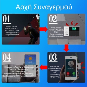 Αντικλεπτικός συναγερμός, αισθητήρας υπερύθρων, ανθρώπινο σώμα, οικιακός, εμπορικός αισθητήρας πόρτας και παραθύρου, Wi-Fi, αντικλεπτικός τηλεχειρισμός, συναγερμός