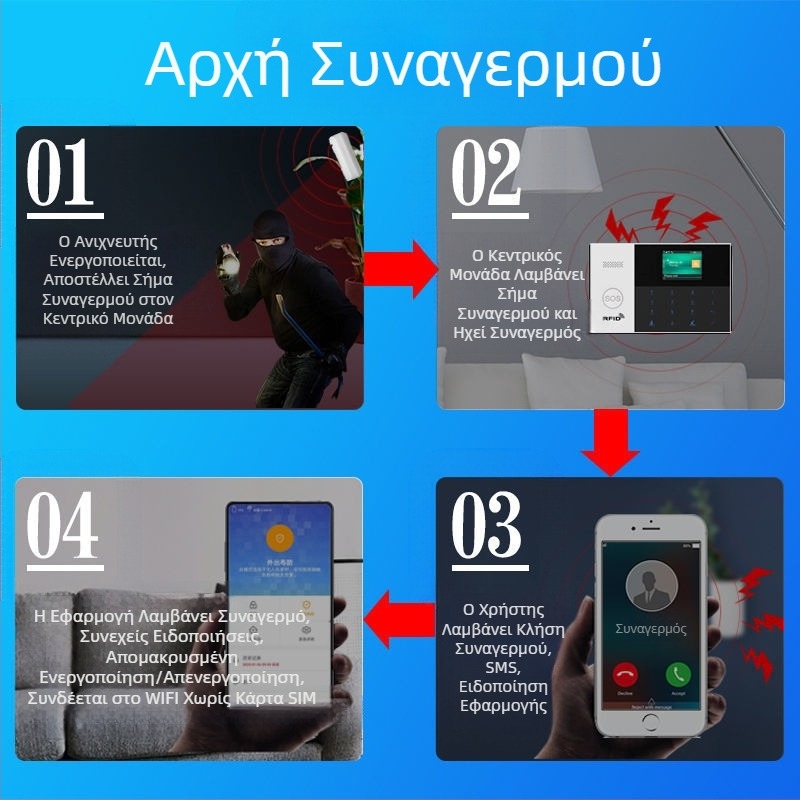 Αντικλεπτικός συναγερμός, αισθητήρας υπερύθρων, ανθρώπινο σώμα, οικιακός, εμπορικός αισθητήρας πόρτας και παραθύρου, Wi-Fi, αντικλεπτικός τηλεχειρισμός, συναγερμός