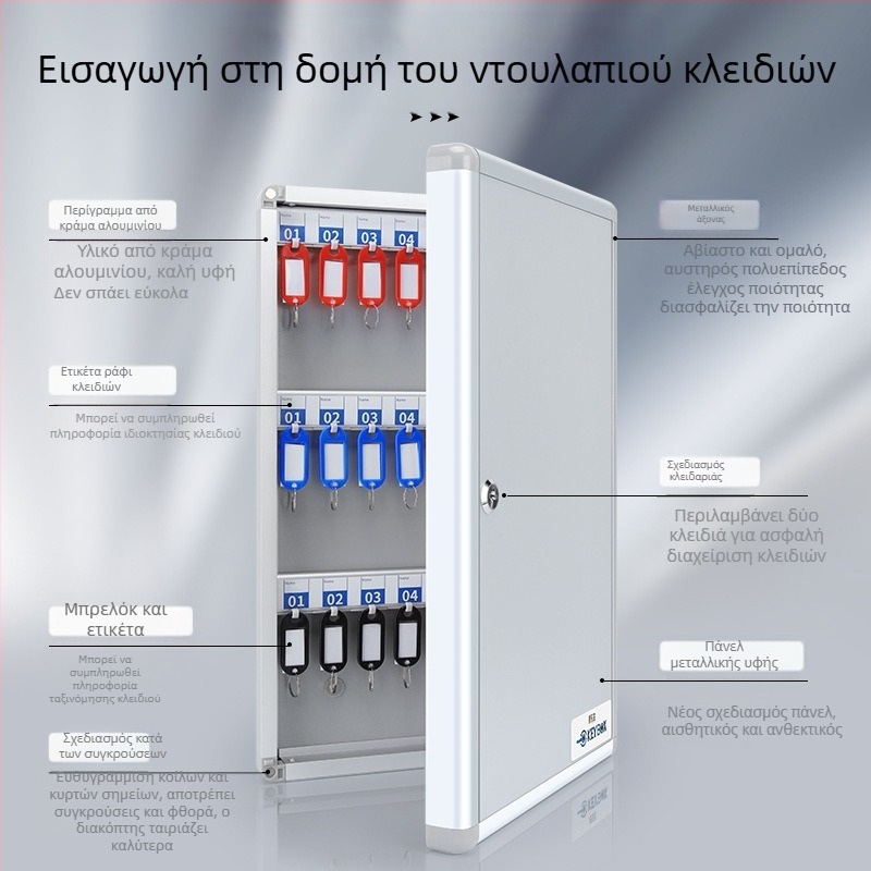 Κουτί κλειδιών Επιτοίχιο κουτί διαχείρισης Κλειδοθήκη κλειδιών μεσιτικού γραφείου Ντουλάπι διαχείρισης Κουτί αποθήκευσης κλειδιών αυτοκινήτου Επιτοίχιο κουτί