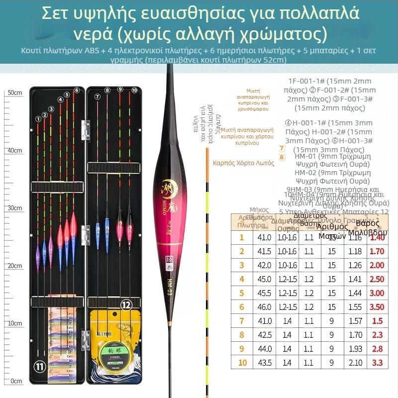 Υψηλής Ευαισθησίας Στολή Φλοτέρ, Έντονη και Εντυπωσιακή, Ψάρεμα Ολόκληρου Βυθού σε Ρηχά Νερά, Πυρήνας Χουρμά Carassius Carassius auratus, Έντονη και Έντονη Σημαδούρα Ουράς, Εργαλεία Ψαρέματος