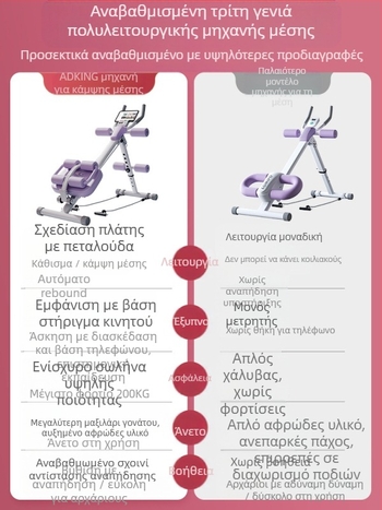 Μηχανή κύλισης κοιλιακών μυών Συσκευή εκγύμνασης κοιλιακών μυών Αρχική σελίδα Εξοπλισμός άσκησης χαλαρών κοιλιακών μυών Γυμναστική Προπόνηση απώλειας βάρους Τεχνούργημα εκγύμνασης κοιλιακών μυών