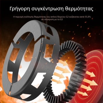 Πολυλειτουργικό Green II Hot Single Pot Σκεύη εξωτερικού χώρου, Κατασκήνωση, Πεζοπορία, Αναρρίχηση, Σκεύη μαγειρέματος, Universal Pot