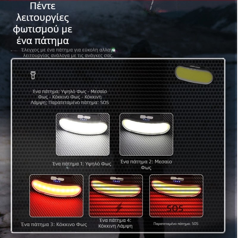 Διασυνοριακή εταιρεία αφιερωμένη στους νέους προβολείς LED εξωτερικού χώρου, προβολείς φόρτισης USB, πολυλειτουργικού φωτισμού, χονδρικής πώλησης