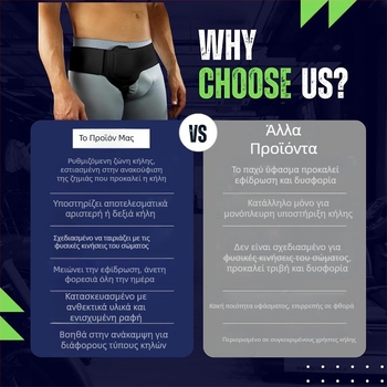 Ζωντανή ζώνη HerniaBelt για ενηλίκων έμμεσης φροντίδας κήλης λεπτού εντέρου, ζώνη βουβωνοκήλης, σε διασυνοριακή προσφορά