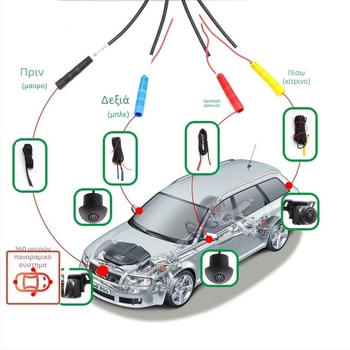 Πανοραμική κάμερα AHD 360° με νυχτερινή όραση HD, πλοήγηση 1080P, κιτ συσκευασίας καλωδίων All-in-One, χονδρική πώληση
