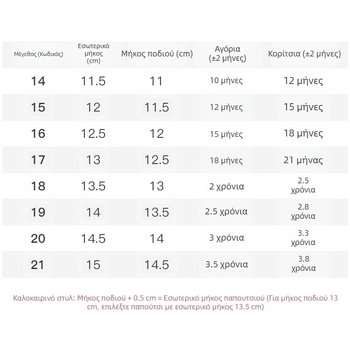 Βρεφικά σανδάλια ανδρικά καλοκαιρινά παπούτσια για νήπια 01-2 ετών, αντιολισθητικά, μαλακή σόλα και δίχτυ για γυναίκες