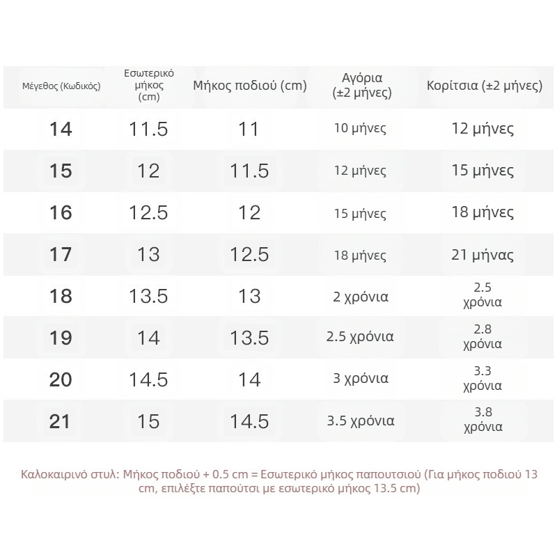 Βρεφικά σανδάλια ανδρικά καλοκαιρινά παπούτσια για νήπια 01-2 ετών, αντιολισθητικά, μαλακή σόλα και δίχτυ για γυναίκες
