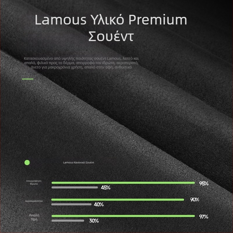 Τιμόνι αυτοκινήτου Rams 5D κάλυμμα λαβής από σουέτ τύπου O τύπου D καθολικής χρήσης άνετο τέσσερις εποχές καθολική απλή αντιολισθητική απορρόφηση ιδρώτα