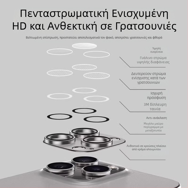 Φιλμ φακού Apple 16Promax για iPhone 16, αυτοκόλλητο οπίσθιας κάμερας και μεταλλικό δακτύλιο φακού, μεμβράνη πλήρους κάλυψης