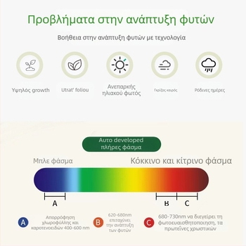 Φωτιστικό δαπέδου για φύτεψη με φάσμα πλήρους φωτισμού, αναδιπλώμενος σχεδιασμός, 10–20 LED, IP42, περίβλημα από κράμα αλουμινίου