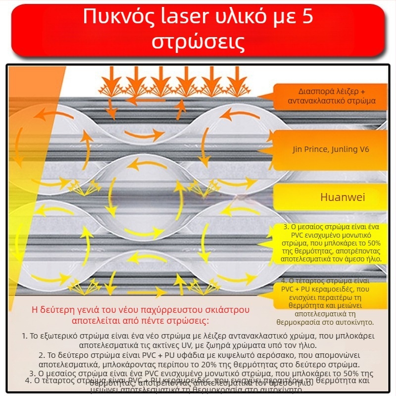 Κουρτίνα ηλιοπροστασίας αυτοκινήτου για οροφή, αλουμινόφυλλο, εγκατάσταση με βεντούζες, στυλ Original Wind