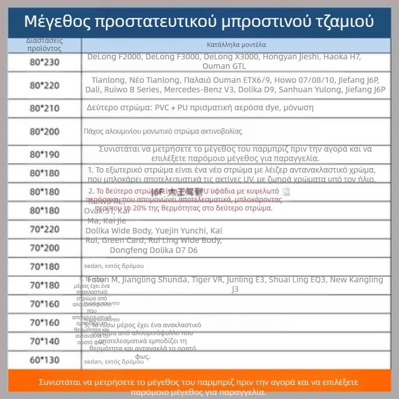Κουρτίνα ηλιοπροστασίας αυτοκινήτου για οροφή, αλουμινόφυλλο, εγκατάσταση με βεντούζες, στυλ Original Wind
