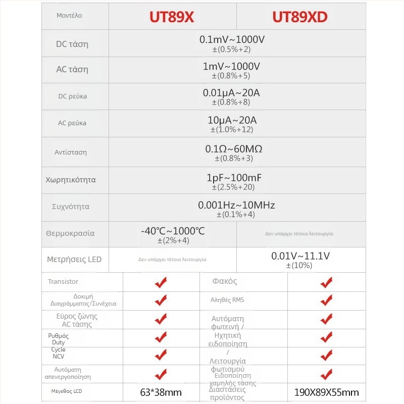 UT89X ψηφιακό πολύμετρο υψηλής ακρίβειας; φορητό, επαγγελματικής χρήσης; τάση DC/AC 0,1 mV–1000 V; ρεύμα DC/AC έως 20 A; χωρητικότητα 1 pF–100 mF; διατήρηση δεδομένων, αυτόματη επιλογή κλίμακας