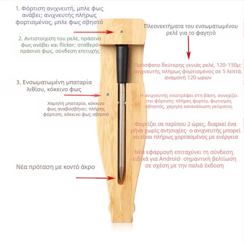 Jxstar Θερμόμετρο Κουζίνας Bluetooth – Υψηλής Ακρίβειας, Ασύρματο, Παρακολούθηση μέσω Εφαρμογής