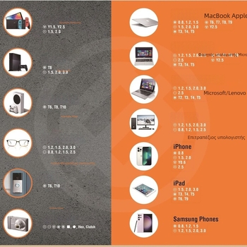 234 τεμάχια πολυλειτουργικό σετ κεφαλών με καστάνια και κατσαβίδια, μαγνητικά άκρα Cr-V ατσάλι, βάρος 2,3 kg