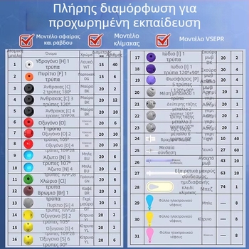 Μοντέλο μοριακής δομής με σφαίρες και ράβδους για οργανική χημεία, διδακτικά βοηθήματα για μαθητές γυμνασίου και λυκείου, πλαστικό