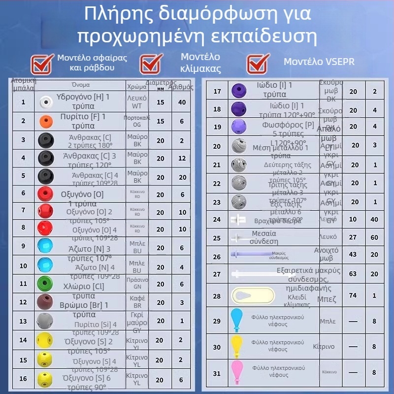 Μοντέλο μοριακής δομής με σφαίρες και ράβδους για οργανική χημεία, διδακτικά βοηθήματα για μαθητές γυμνασίου και λυκείου, πλαστικό