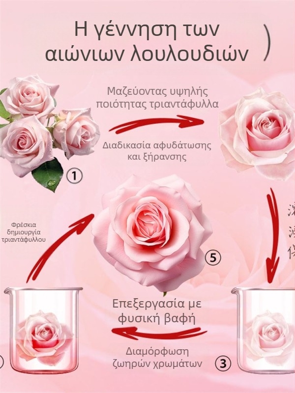 Κουτί δαχτυλιδιών από Cortical με αιώνιο λουλούδι και συσκευασία κοσμημάτων