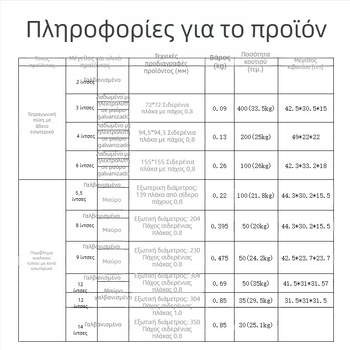 Κούφια περιστρεφόμενη βάση έκθεσης επίπλων για καρέκλες, τραπέζια, βιτρίνες και βιβλιοθήκες; Υλικό: A3 χάλυβας πλάκα; Διαδικασία: τυποποίηση μετάλλου; Στυλ: μοντέρνος μινιμαλισμός