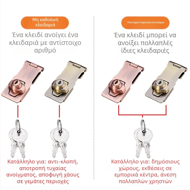 Κλειδαριά ντουλαπιού με εγκατάσταση χωρίς τρύπημα — μοντέλο HSD-12; κατάλληλη για ντουλάπες, συρτάρια, ψυγεία και καταψύκτες