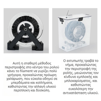 Θήκη ξήρανσης υλικών 3D εκτύπωσης, χωρητικότητα 1 kg, PLA αναλώσιμα, PETG κλειστός αποθηκευτικός χώρος, προστασία από σκόνη και υγρασία