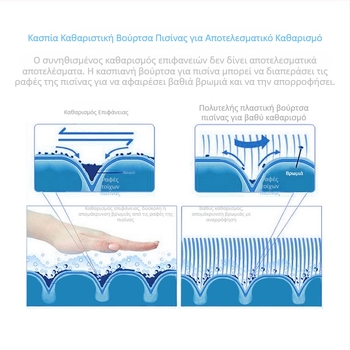 Εργαλείο συντήρησης πισίνας, Walker, μοντέλο BL-0017V, με αναρρόφηση βρωμιάς και αφαιρούμενη βούρτσα φυκιών για τον καθαρισμό του πυθμένα και των τοίχων