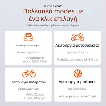 Φορητός φουσκωτήρας ελαστικών αυτοκινήτου με ψηφιακή οθόνη, φόρτιση USB (120W, 7.4V, 25 L/min)