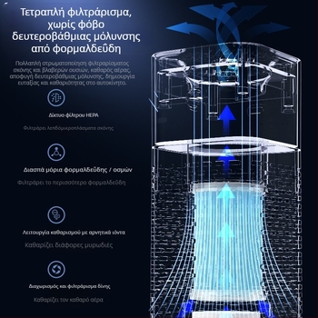 Αυτοκινητήριος καθαριστής αέρα με αρωματοθεραπεία – Μοντέλο AP-1288, 2W, USB τροφοδοσία, 5V