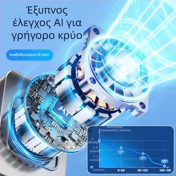 Φορητός ανεμιστήρας μέσης USB για εξωτερική χρήση, 5 ταχύτητες, ψηφιακή οθόνη, ενσωματωμένη μπαταρία 6000 mAh, τροφοδοσία USB