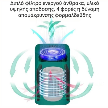 Οικιακός καθαριστής αέρα με φιλτράρισμα ενεργού άνθρακα, τροφοδοσία USB, ροή αέρα 50 m³/h, θόρυβος κάτω από 36 dB, κατάλληλος για 11–20 m²