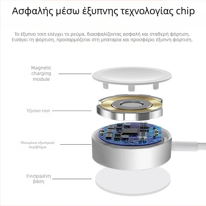 Βάση μαγνητικής φόρτισης για Apple Watch με θύρα C - PD φόρτιση; Μαγνητική φόρτιση; Ισχύς εξόδου 2,5–5 W; Στήριγμα φόρτισης; Συμβατό με Apple Watch Series