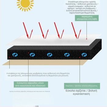 Αυτοκόλλητη μόνωση αλουμινίου για στέγες – ανθεκτική στη φλόγα, θερμο- και ακουστική μόνωση, 0.035 W/mK, κατηγορία B1, θερμοκρασία λειτουργίας 200°C, μικροπορώδης κύλινδρος