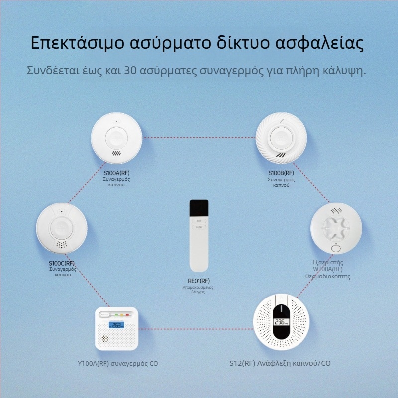 Ανιχνευτής μονοξειδίου του άνθρακα (CO) με ασύρματη σύνδεση 868/433 MHz, μοντέλο Y100A-CR-W(868), 360° ανίχνευση, εγκατάσταση στον τοίχο, συναγερμός ήχου και φωτός