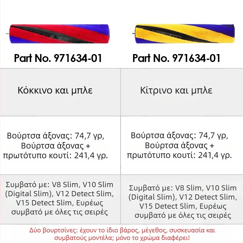 Αξεσουάρ Dyson: ελαφριά ηλεκτρική δάπεδη βούρτσα με κύλινδρο, λωρίδα κυλίνδρου, πλευρικό καπάκι — συμβατό με V12, V15 και V10 Slim